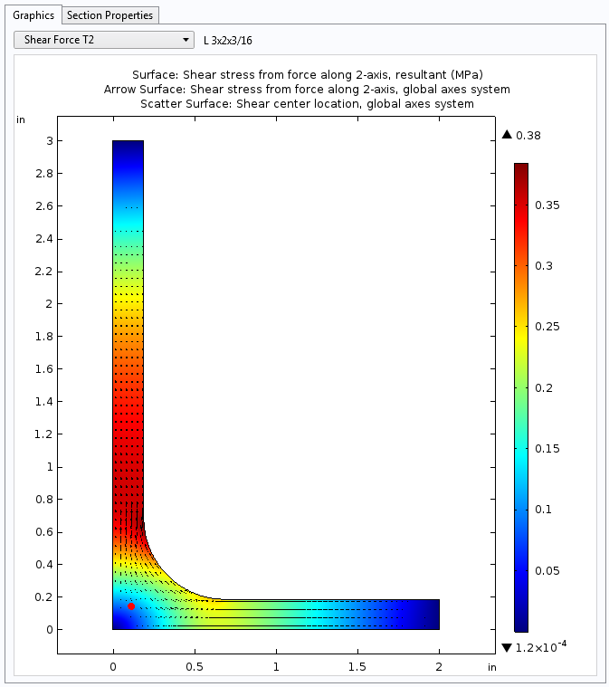 A plot of the shear stresses from a force along 2-axis.