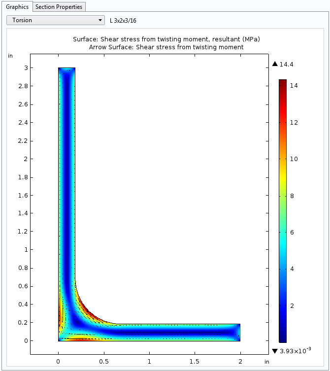 An image showing a Torsion plot in COMSOL Multiphysics®.