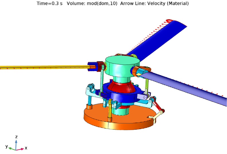 A COMSOL Multiphysics model of a helicopter swashplate.