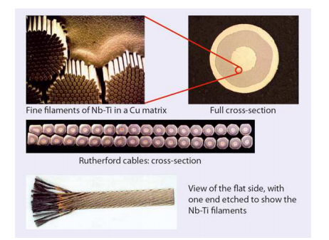 一组图片显示了磁体中电缆的结构布局细节。
