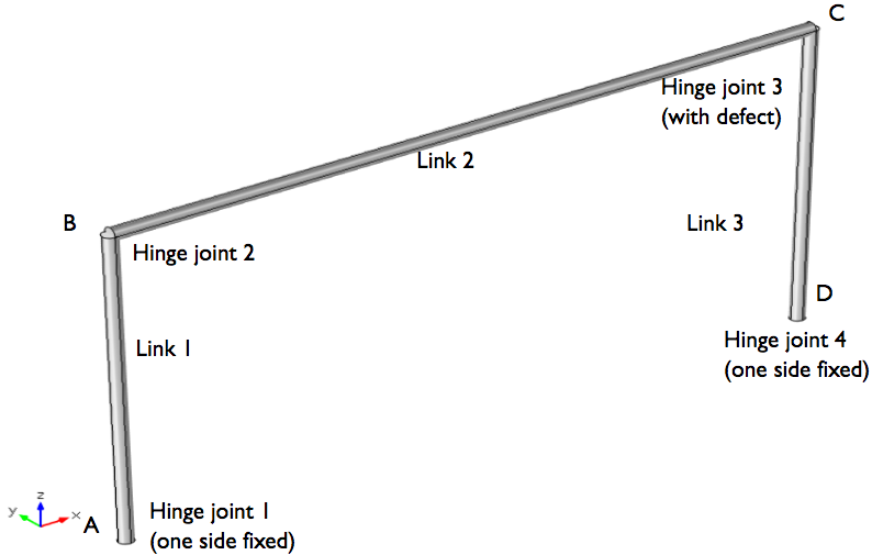 Four-bar mechanism model geometry with labels.