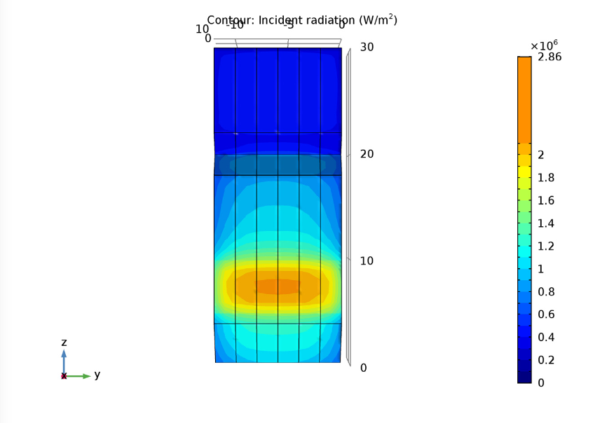 锅炉前部入射辐射的comsolMultiphysics®仿真结果。