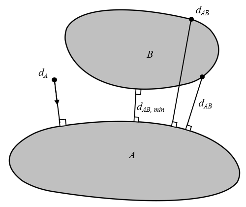 示意图显示了两个对象以及描述二者间距离的方程。