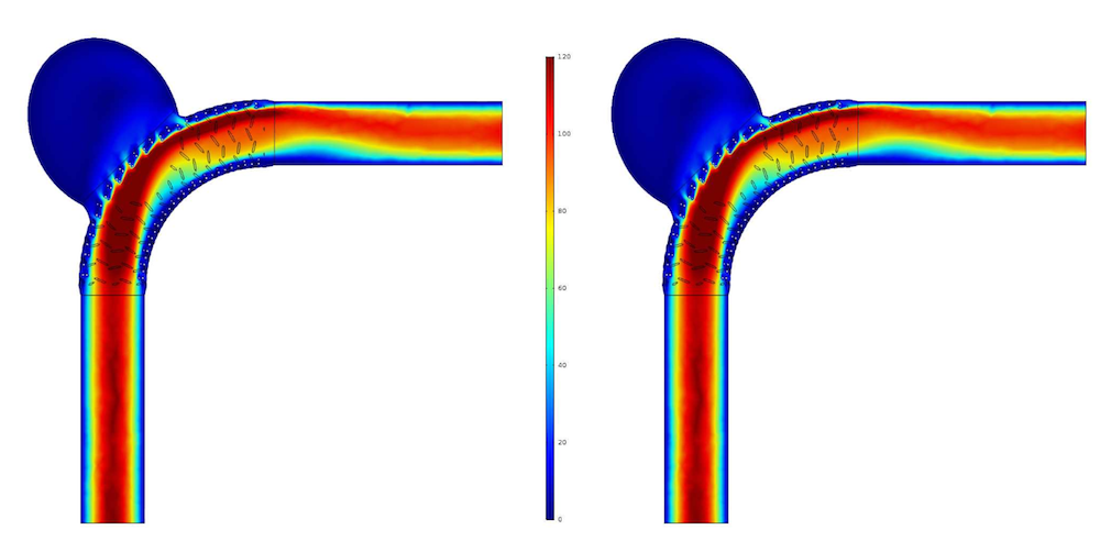 Side-by-side graphs plotting the blood flow velocity profiles for different CFD models.