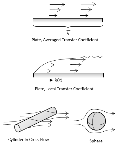 Modeling Natural And Forced Convection In Comsol