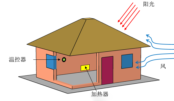 COMSOL Multiphysics 中的房屋传热模型。