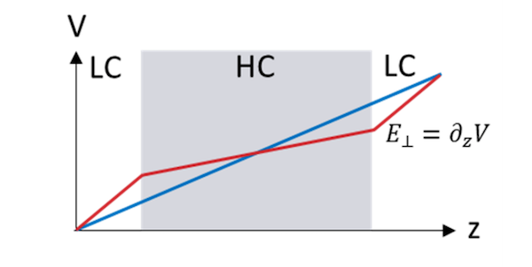 Plot showing ambiguous solutions for terminal voltage.