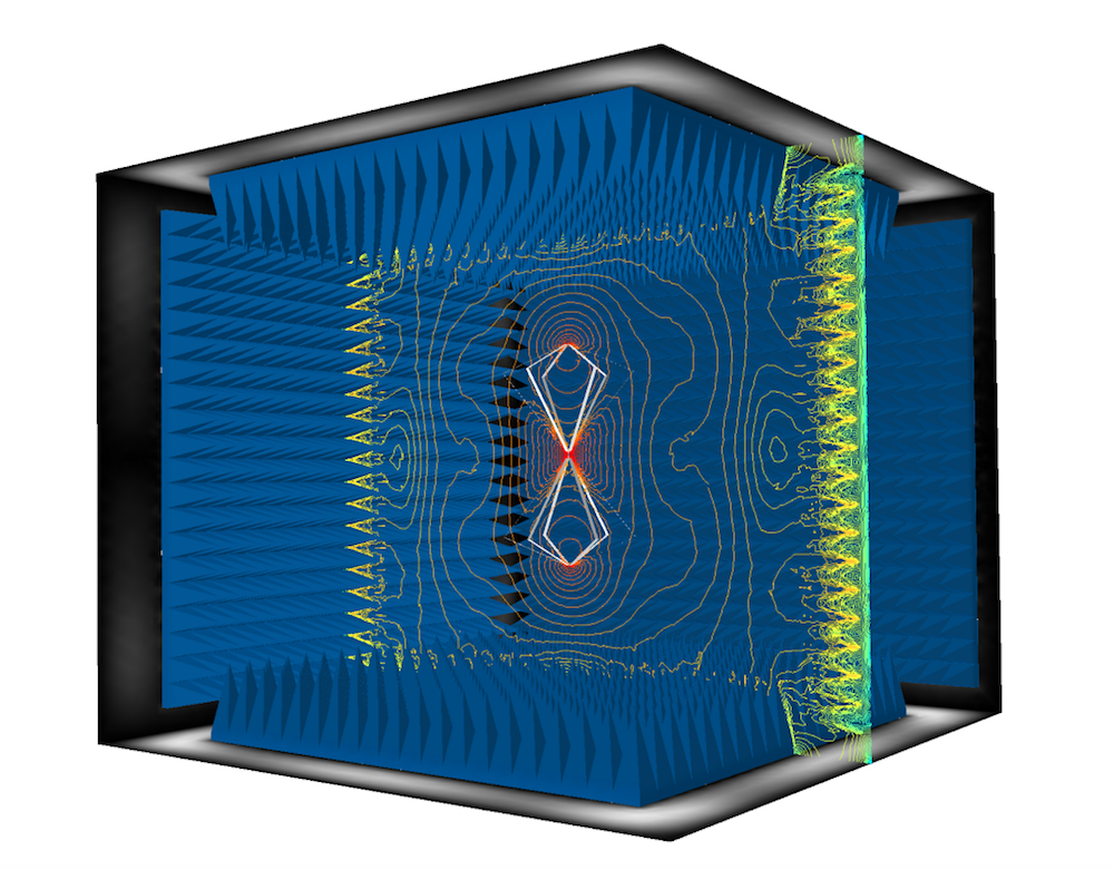 Мрт клеток. COMSOL антенны. Клетка Фарадея WIFI. Частотно селективные поверхности. Клетка Фарадея микроволновка.