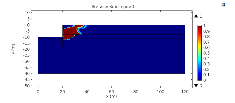 A plot of the plastic deformation of the bank protection structure when the river's water level is -6 m.