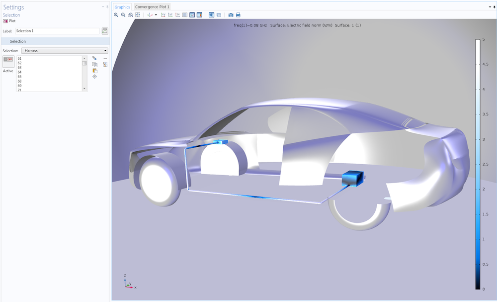 A car antenna example that showcases the use of selections in postprocessing.