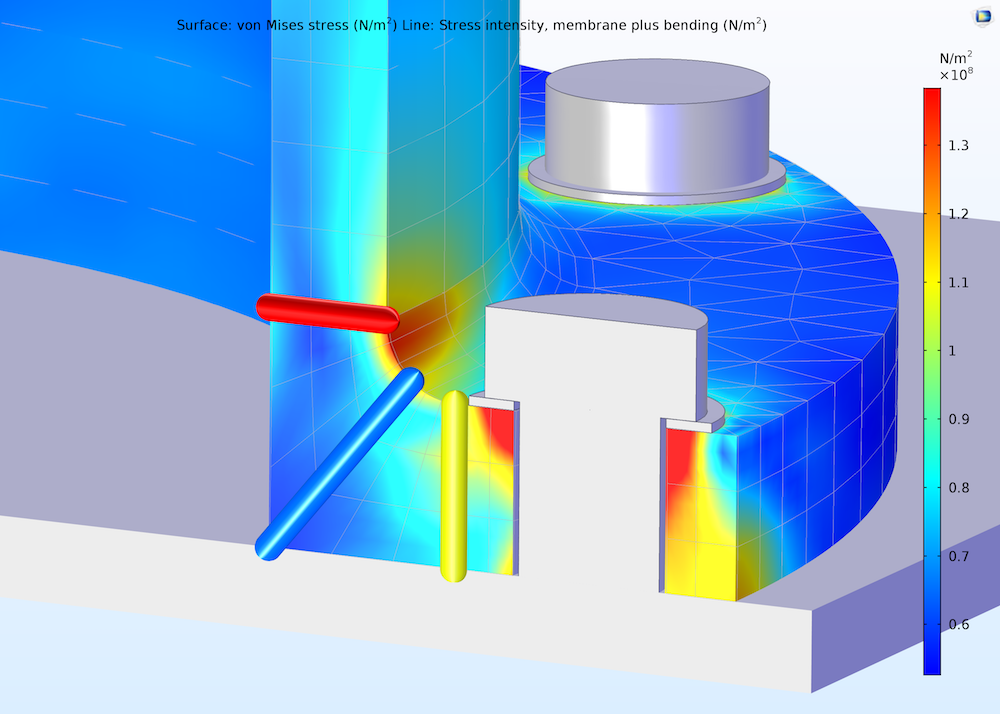 Stress linearization evaluation, a postprocessing technique, applied to a model.