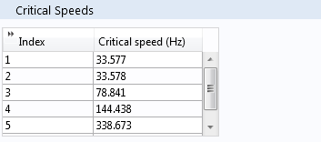 A screenshot of the Critical Speeds section.