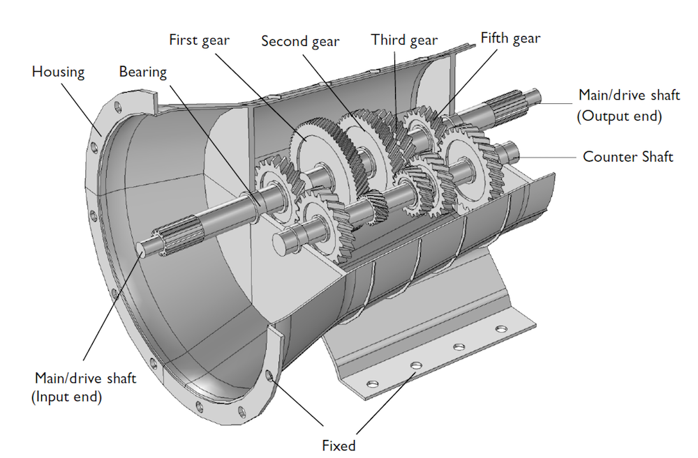 An annotated screenshot of the gearbox geometry.