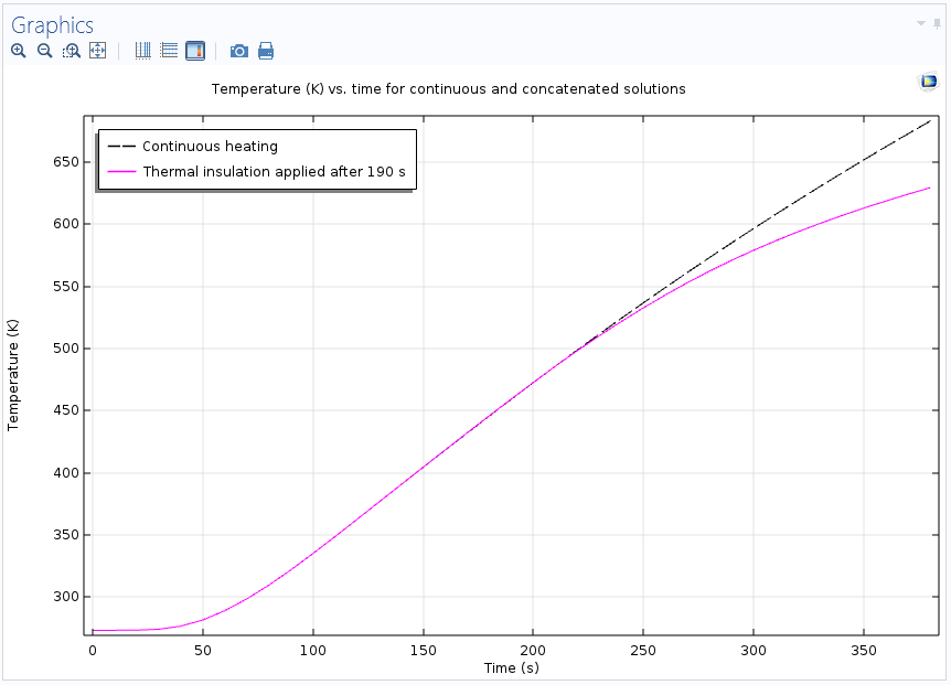 A 1D plot of the concatenated and continuous solutions.