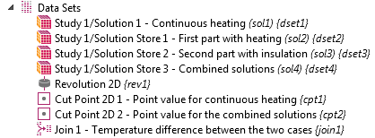 A screen capture of the data sets for the combined time-dependent study.