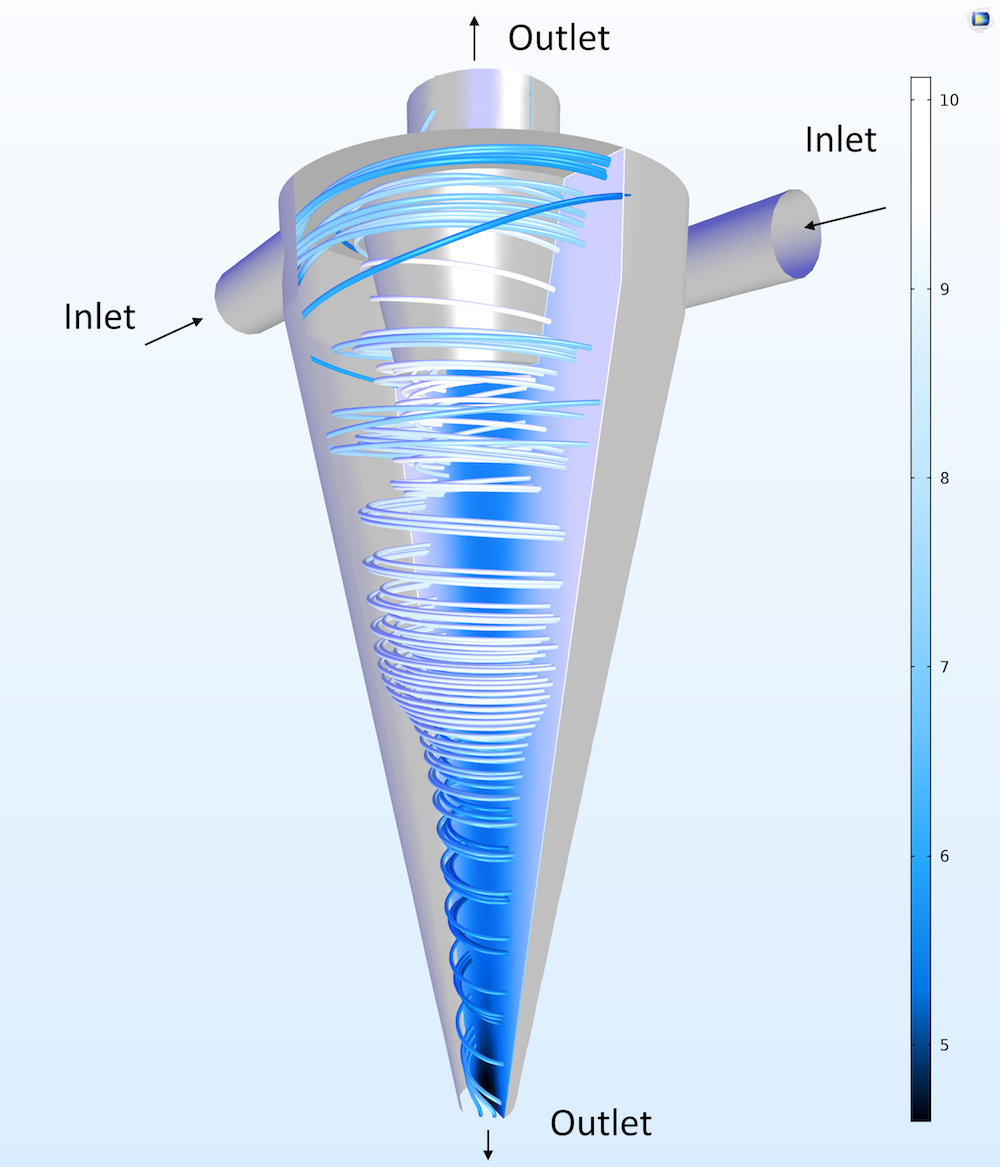 A results plot of the velocity and pressure fields in a hydrocyclone.