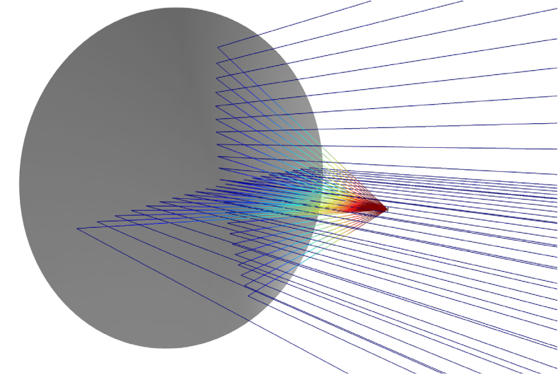 A schematic of solar radiation entering a paraboloidal dish concentrator.