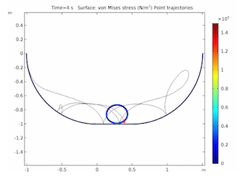 pipe stress distribution and trajectory_featured