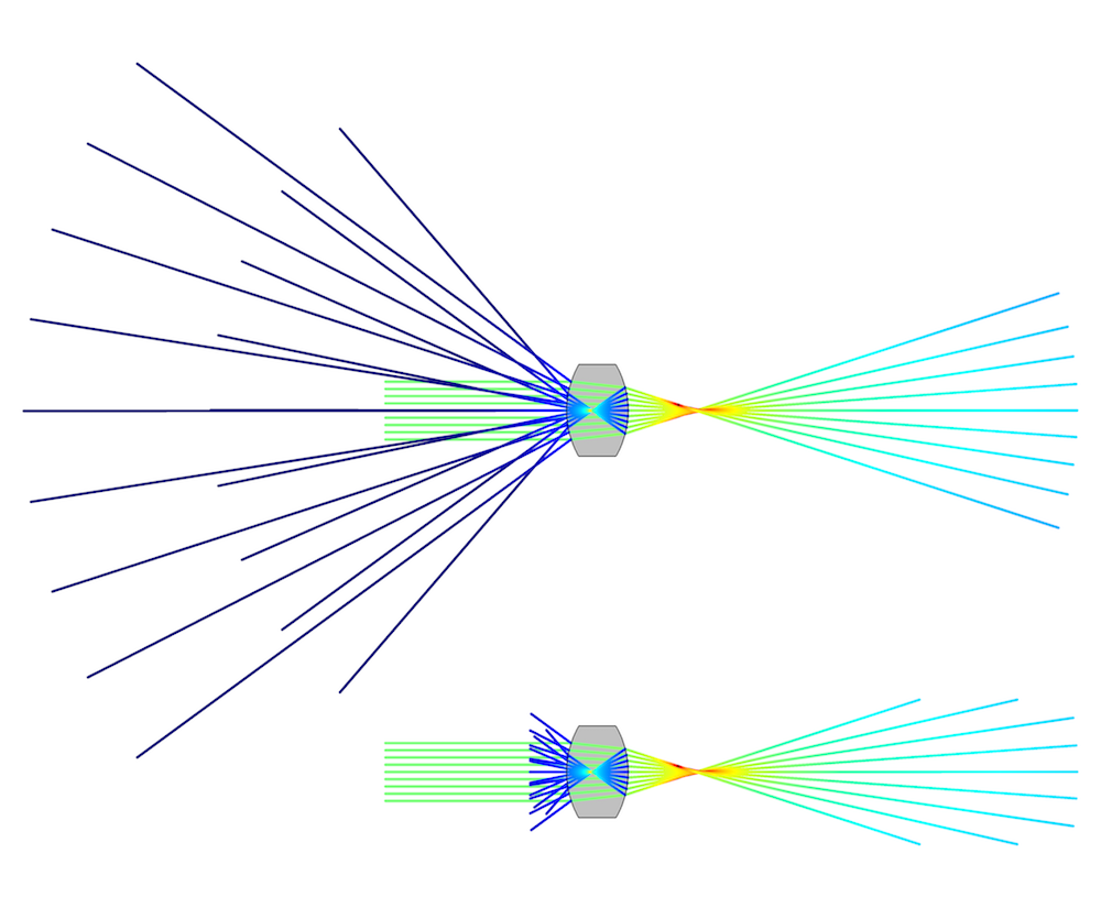 How to Use the New Ray Termination Feature for Geometrical Optics | COMSOL  Blog