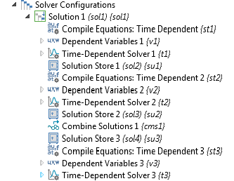 A screen capture of the solver configuration for the time-dependent study with combined solutions.