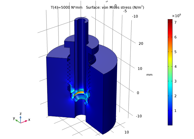 A plot of the stress analysis results for the threaded pipe fitting design in COMSOL Multiphysics®.