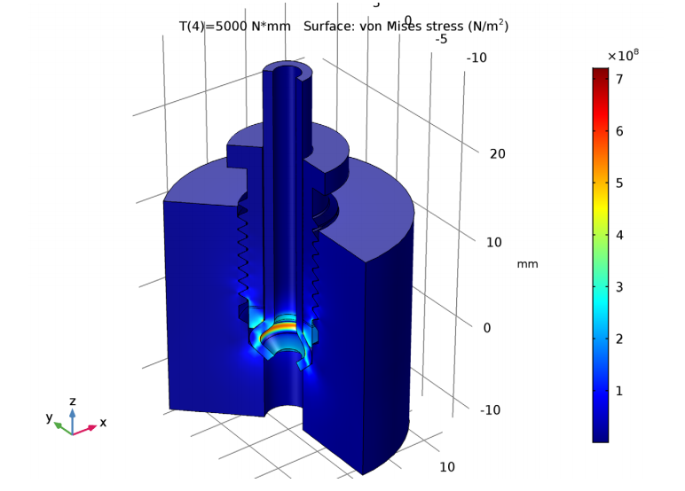 comsolMultiphysics®中螺纹管拟合设计的应力分析图。