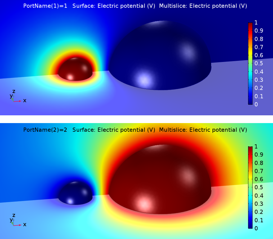 The solutions of a capacitance matrix model in COMSOL Multiphysics.