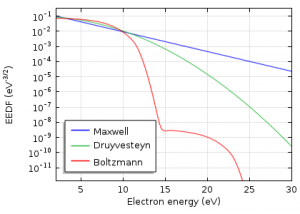 Introduction to Plasma Modeling with Non-Maxwellian EEDFs ... Introduction to Plasma Modeling with Non-Maxwellian EEDFs ...