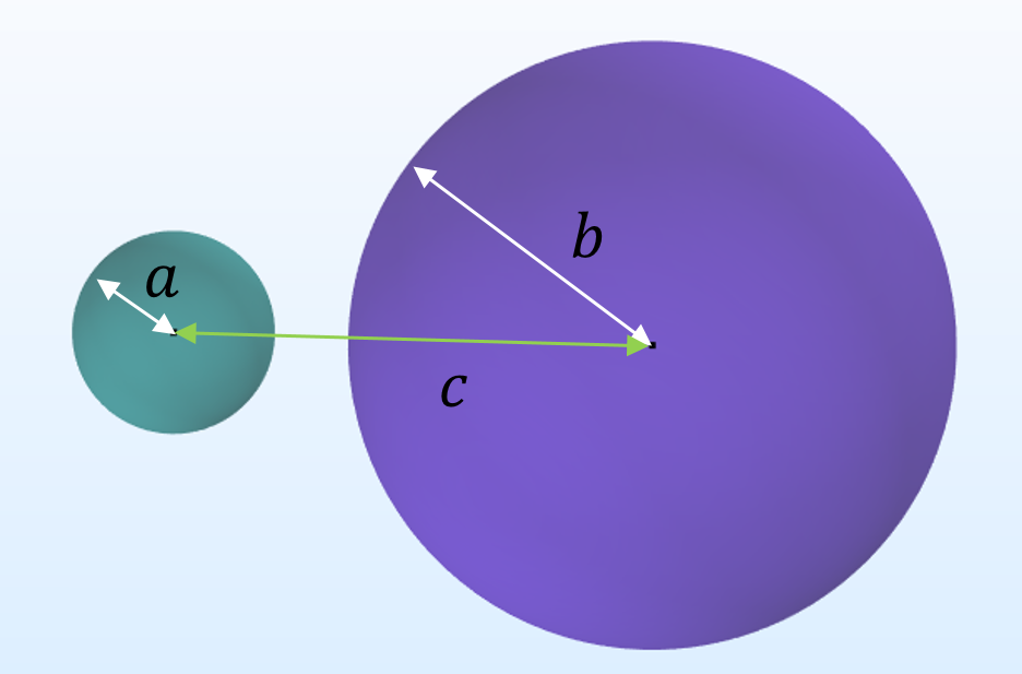 An illustration of two conducting spheres.