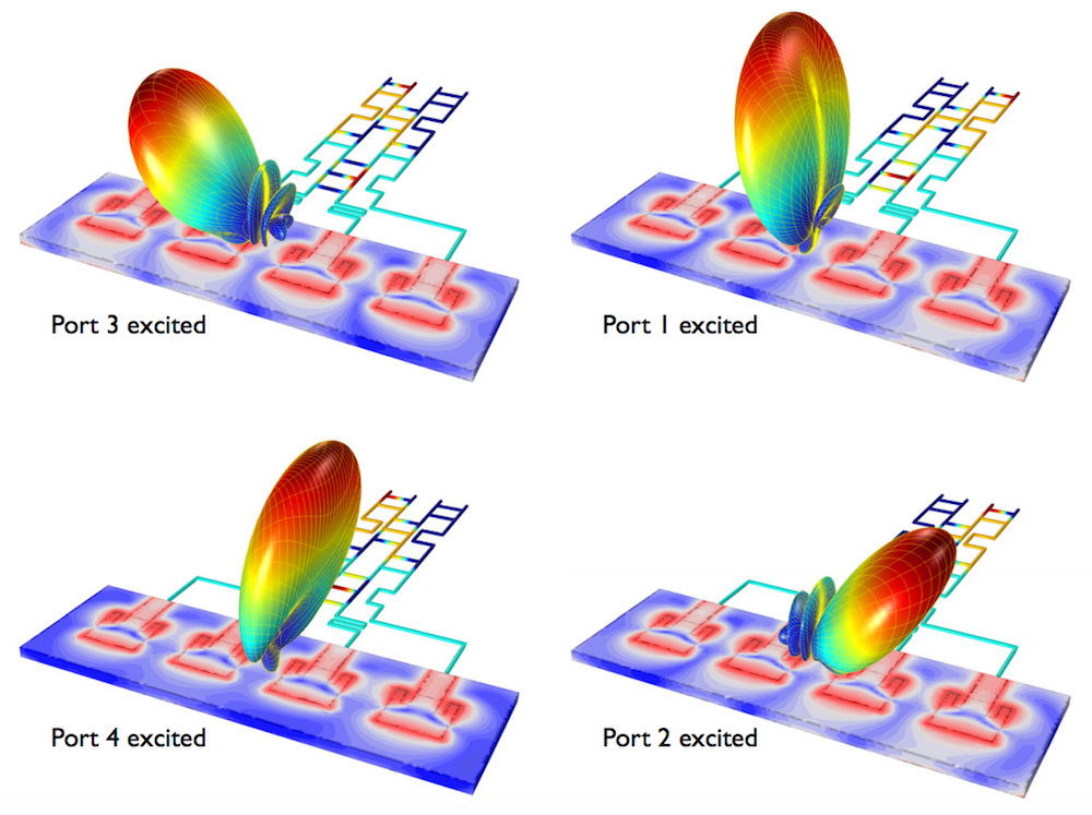 A collage of the far-field radiation pattern from a Butler matrix beamforming network.