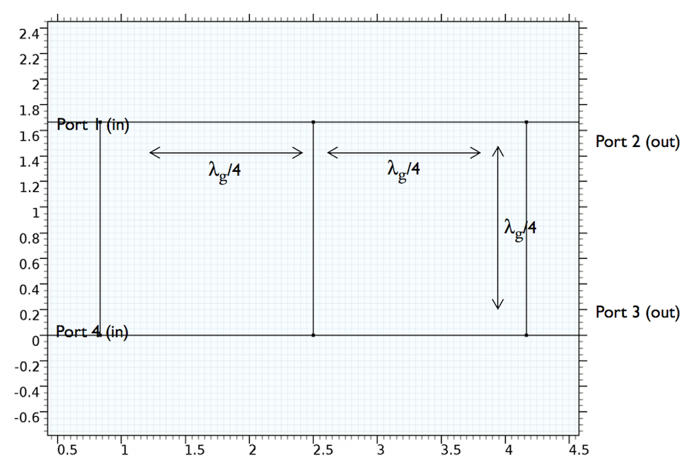 The COMSOL geometry of a crossover structure.