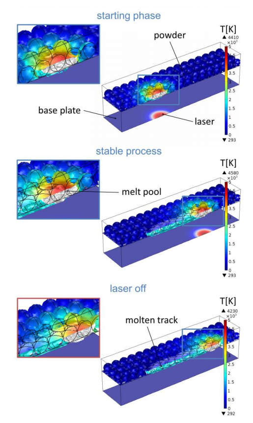 A series of models created for studying selective laster melting of molybdenum.