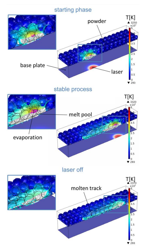 A series of models created for studying selective laster melting of steel.