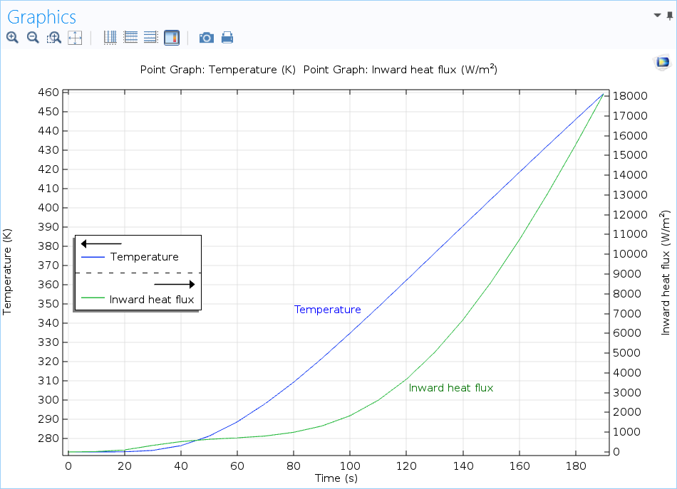 如何在comsol Multiphysics 中创建双y 轴图像 Comsol 博客