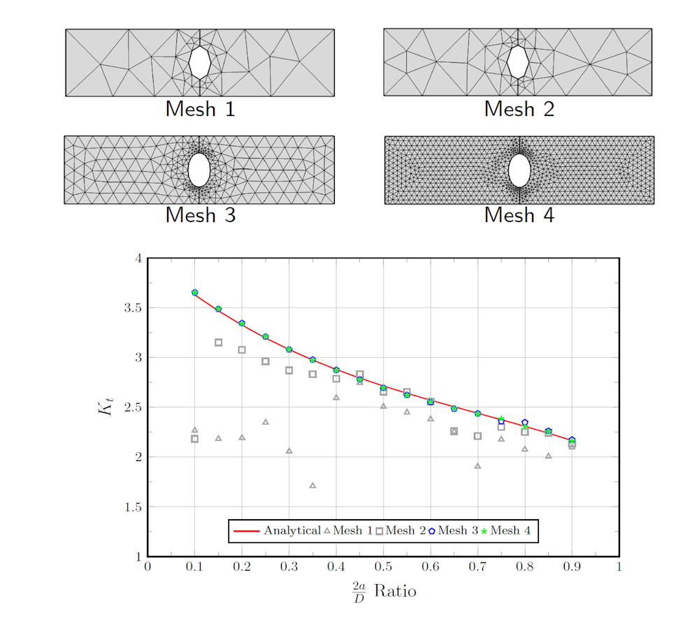 New FEM Book Offers Modeling Guidance for Biomedical Applications ...