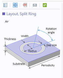 A screenshot showing the geometry of the split ring cell type for the FSS.