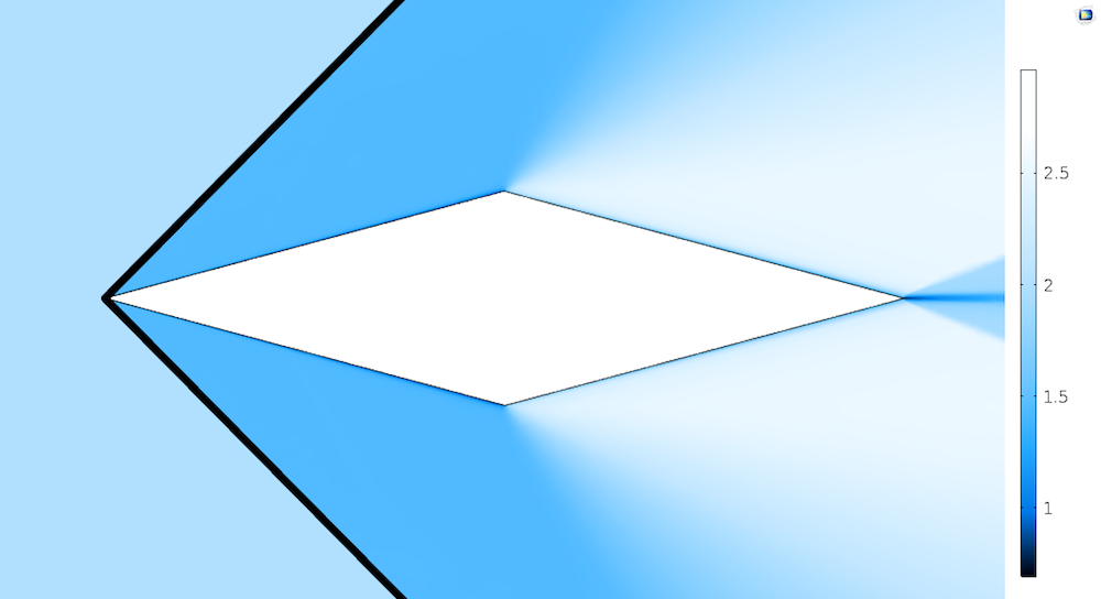 菱形翼型模型在一定条件下的马赫数的曲面图。