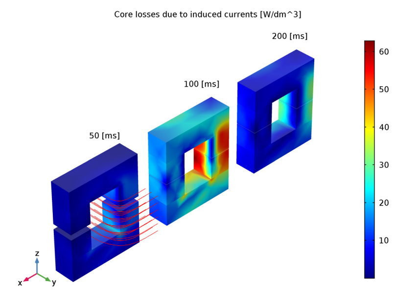 A COMSOL model for studying overheating of a magnetic power switch.