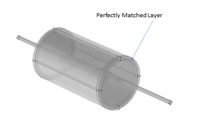 Predicting the Sound Emission of a Muffler Design via Simulation ...