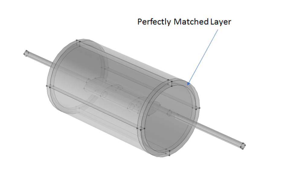 A schematic of a muffler model in an acoustic domain with a PML.