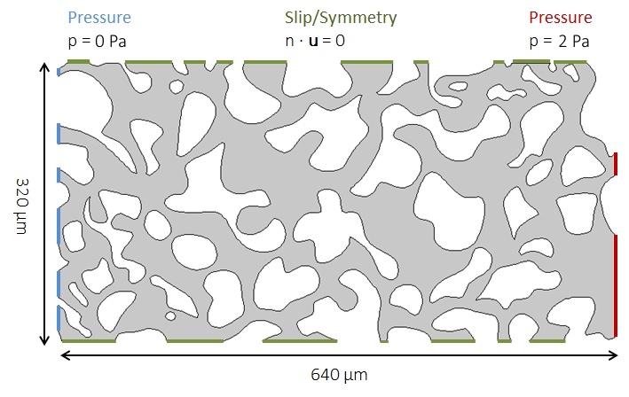 使用 COMSOL Multiphysics 中的蠕动流接口求解的完全解析的微尺度模型