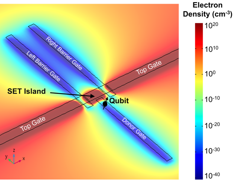 A simulation of the electron density in a semiconductor device featured in an award-winning paper by ORNL.