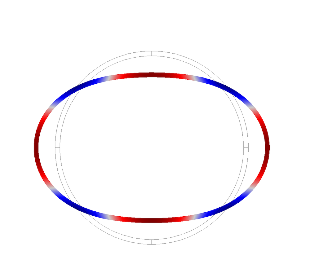 Pipe cross-sectional mode shape 3.