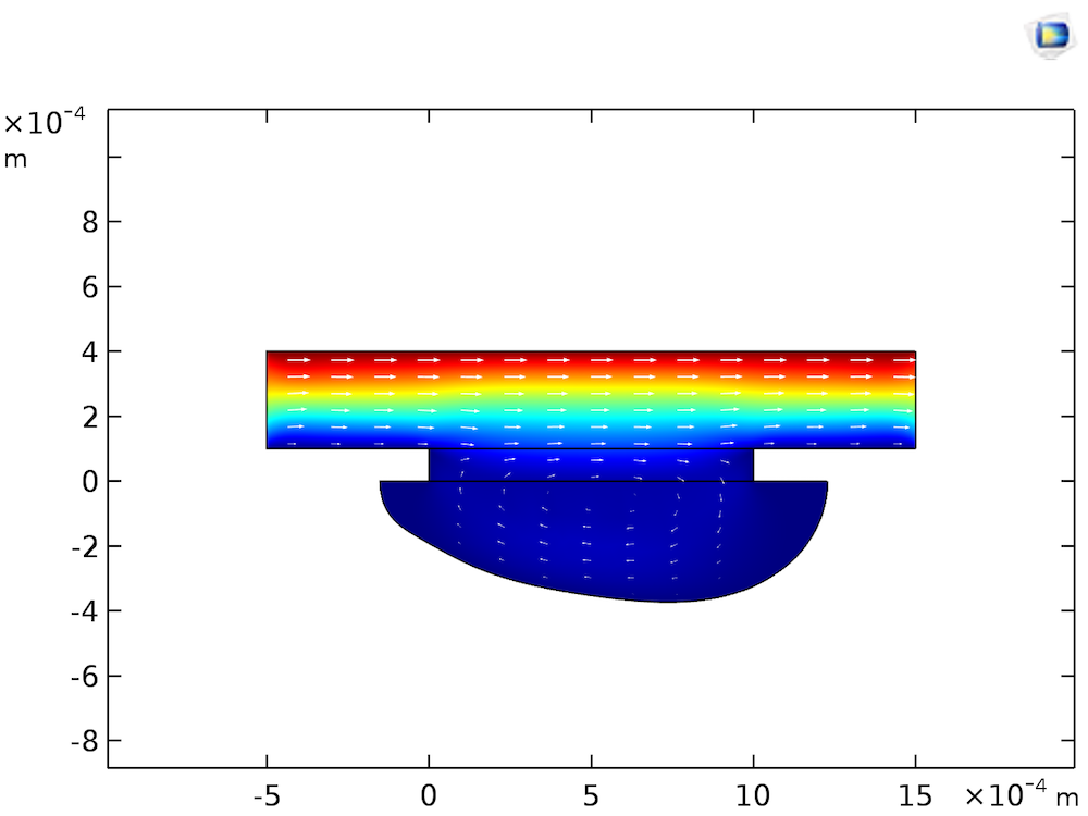 A plot of the flow velocity magnitude and the velocity field at a specific time during etching.
