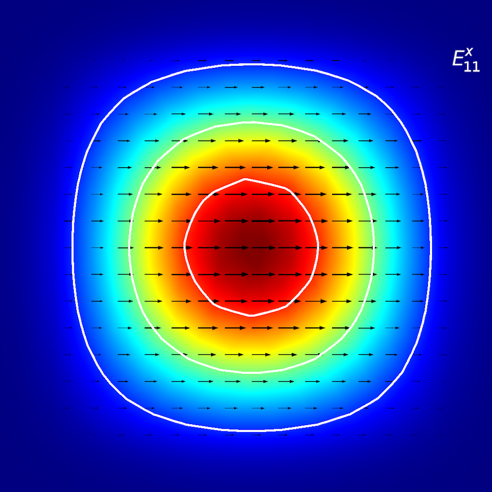 A mode analysis of a planar waveguide for Ex11.