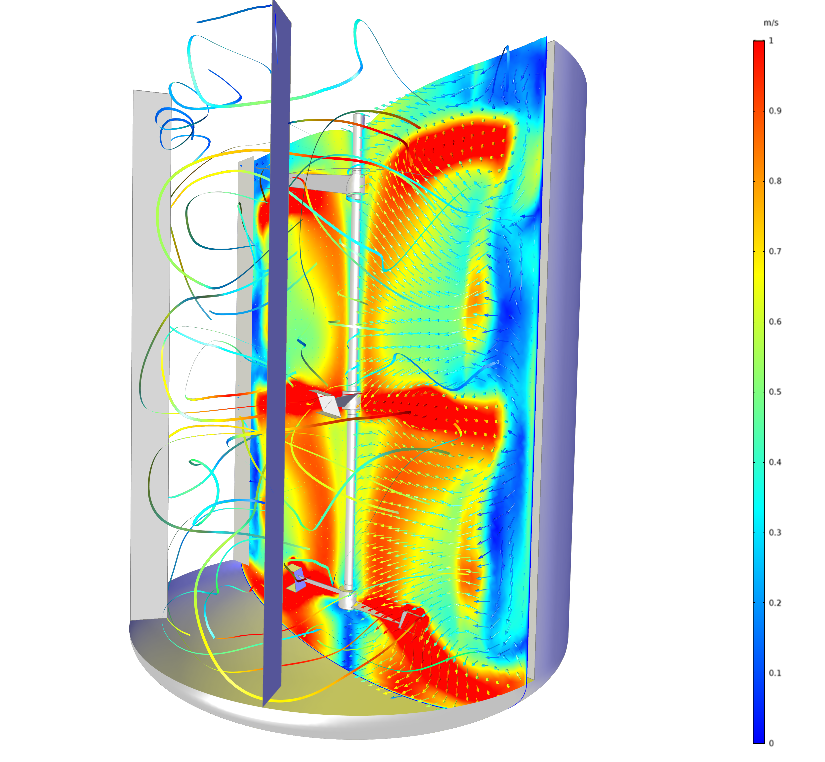 Results for a mixer model visualized with a rainbow color table.