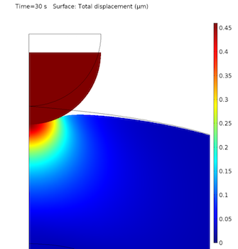 Deformation of cell under indenter simulation featured