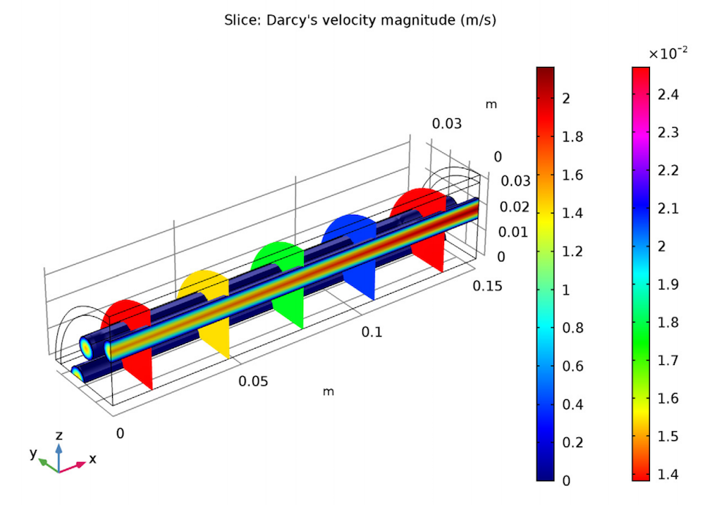 A plot of the velocity field in the steam reformer.