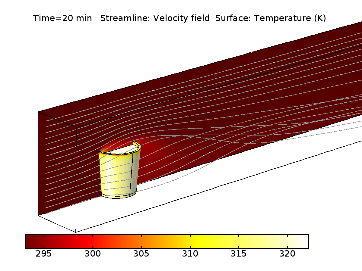 An evaporative cooling model showing temperature after 20 minutes.