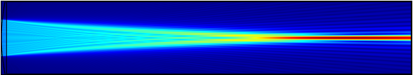 A lens is simulated with the beam envelopes method.